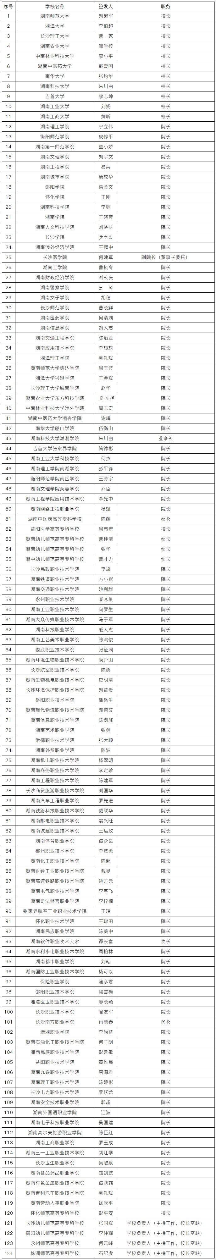 最新！你的大學錄取通知書簽發(fā)人來了！.jpg