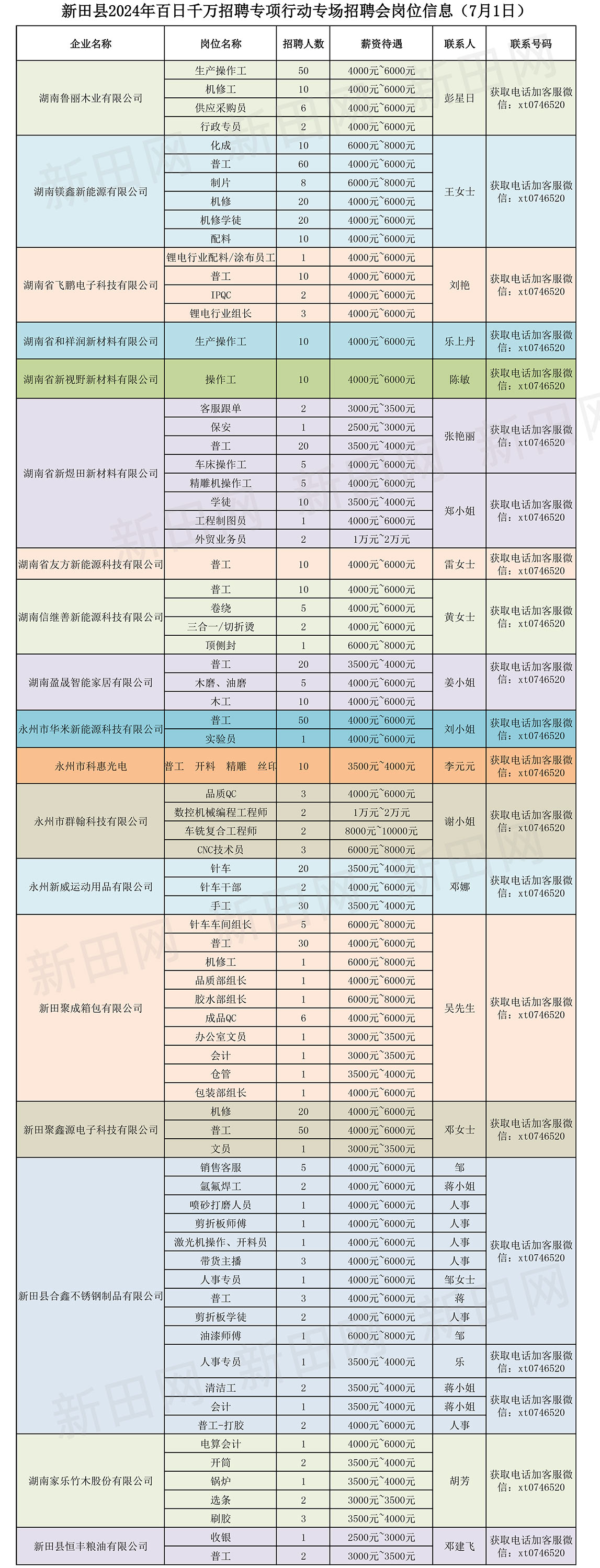 7月1日招聘會(huì)崗位3.jpg